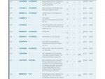 Text Line Font Document