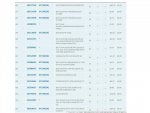 Text Font Document